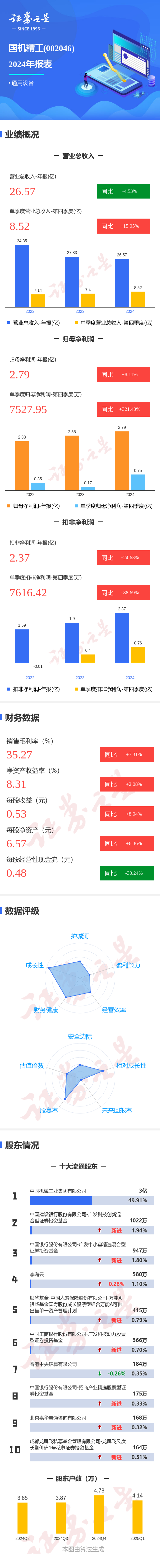 冠盈配资 图解国机精工年报: 第四季度单季净利润同比增321.43%