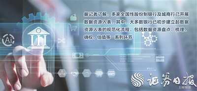 富农优配资源 推进数字金融 银行业积极“挖矿”