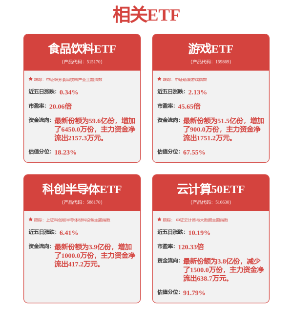 捷希缘配资 封装巨头华天科技二季度收入创新高！斥资20亿加码先进封测，切入CPO赛道